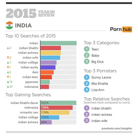 Top 20+ The Best Indian Porn Sites (2024)